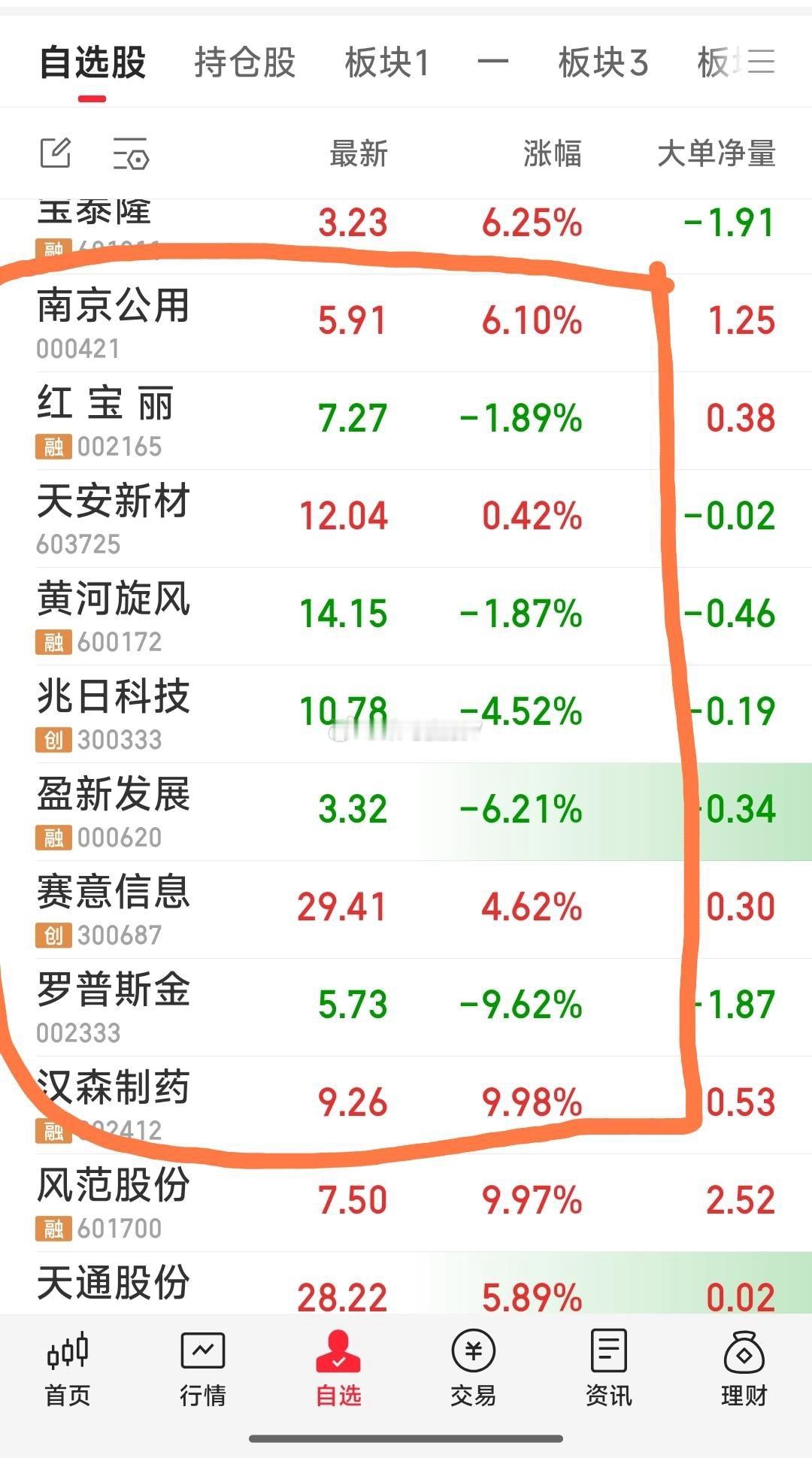 【又是九牛】现关注的九牛：红宝丽，天安新材，黄河旋风，兆日科技，盈新发展，罗普斯