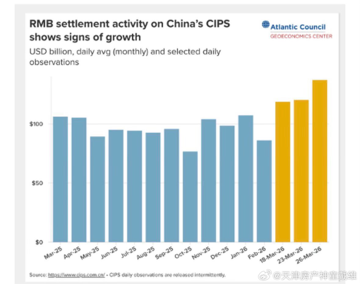 未来中东的石油人民币定价 