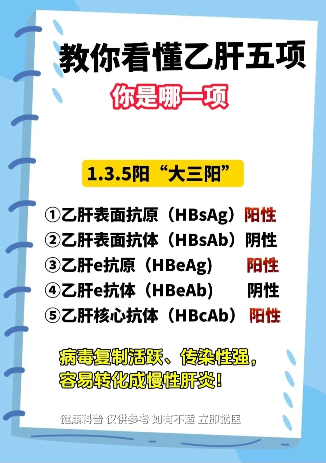 科普 乙肝 肝病 图文扶持计划入口 山东