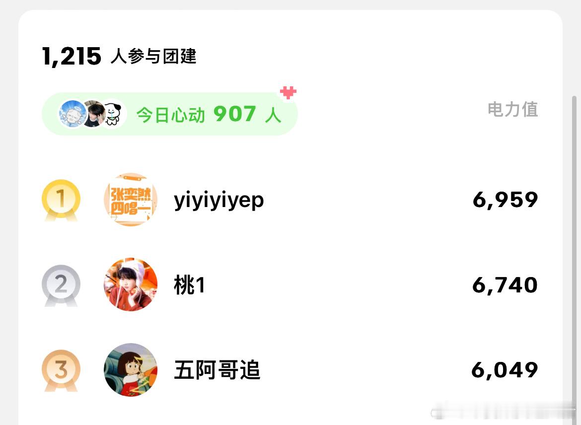 今天Q音团建心动人数有没有可能破千[拜托][拜托][拜托]打卡&教程 ​​​
