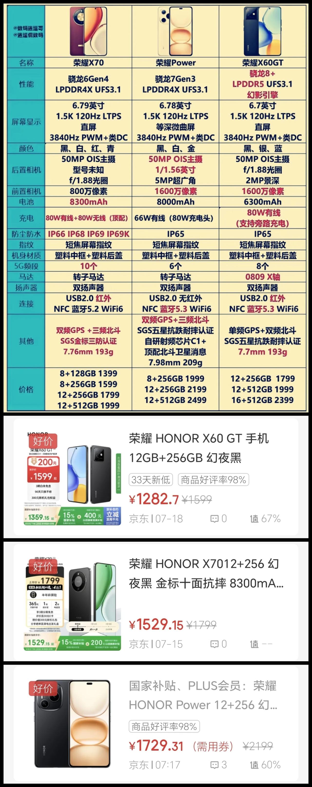本是同根生，相煎何太急[捂脸]荣耀X70、荣耀Power和荣耀X60 GT这场内