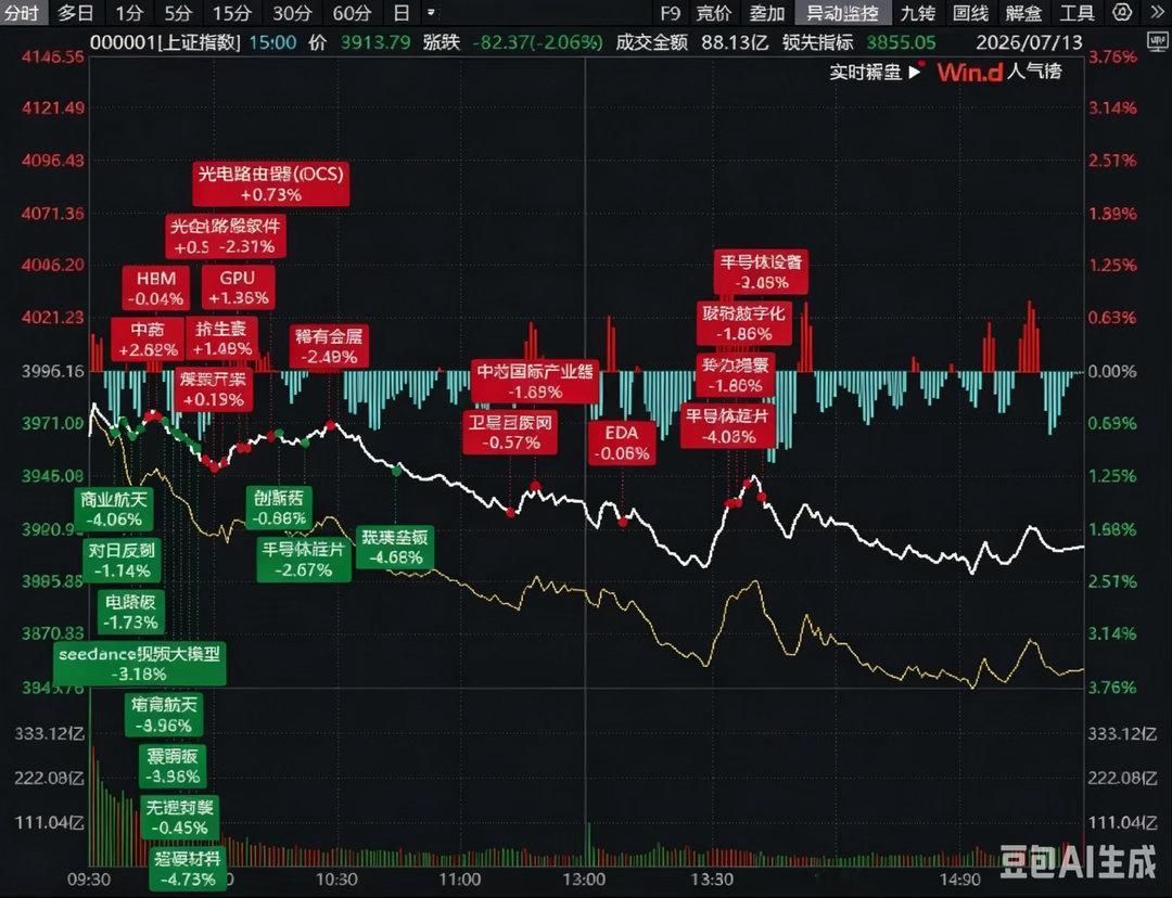 【A股被韩股坑惨了 】亚洲股市全线大跌 A股今天跌惨了，要说跌的原因，韩股应该要
