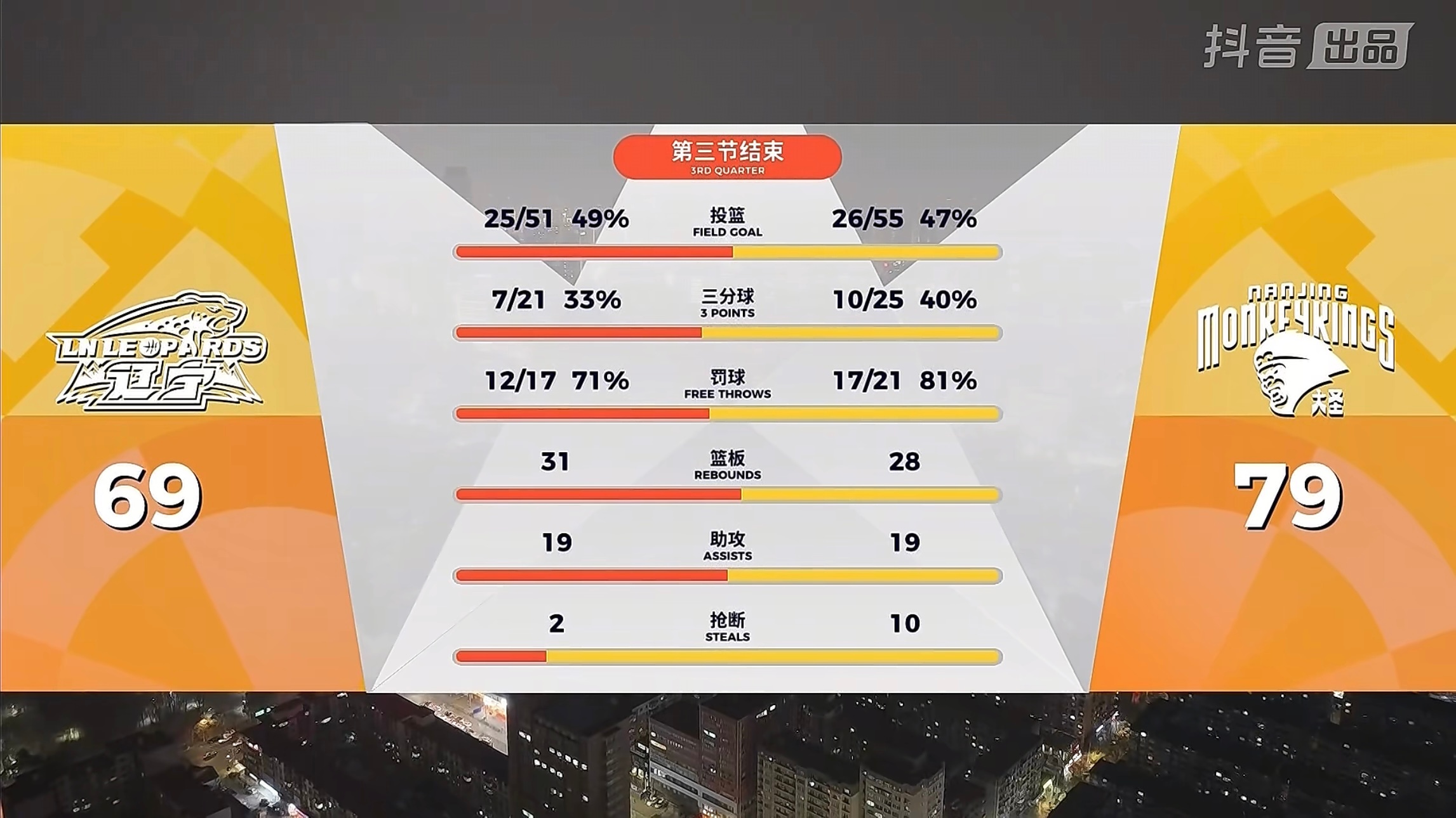 三分随便给，就是敞亮…辽宁男篮vs南京男篮