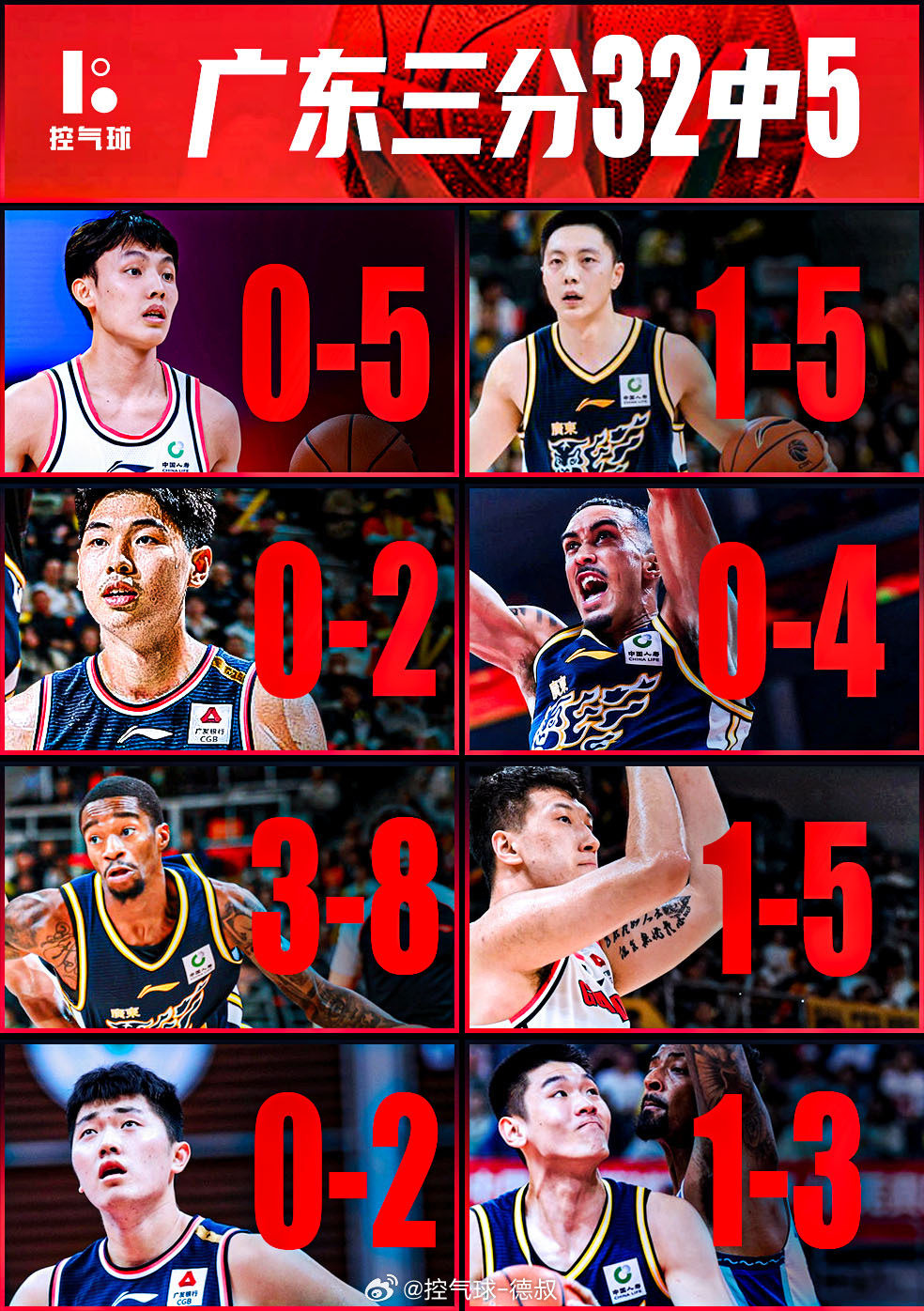 广东这三分是集体去北极度假了吗？32 中 5，除了萨姆纳全在梦游！空篮都能弹，这