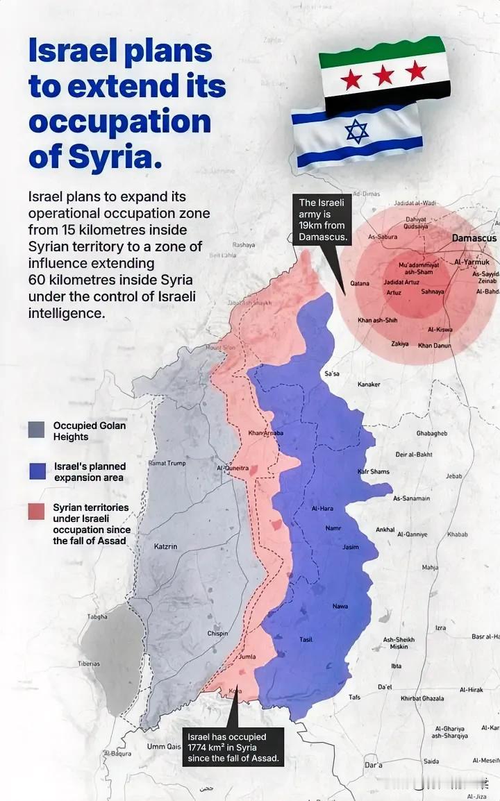 以色列计划扩大对叙利亚的占领，打算将其占领区扩大到叙利亚境内15公里，在以色列情