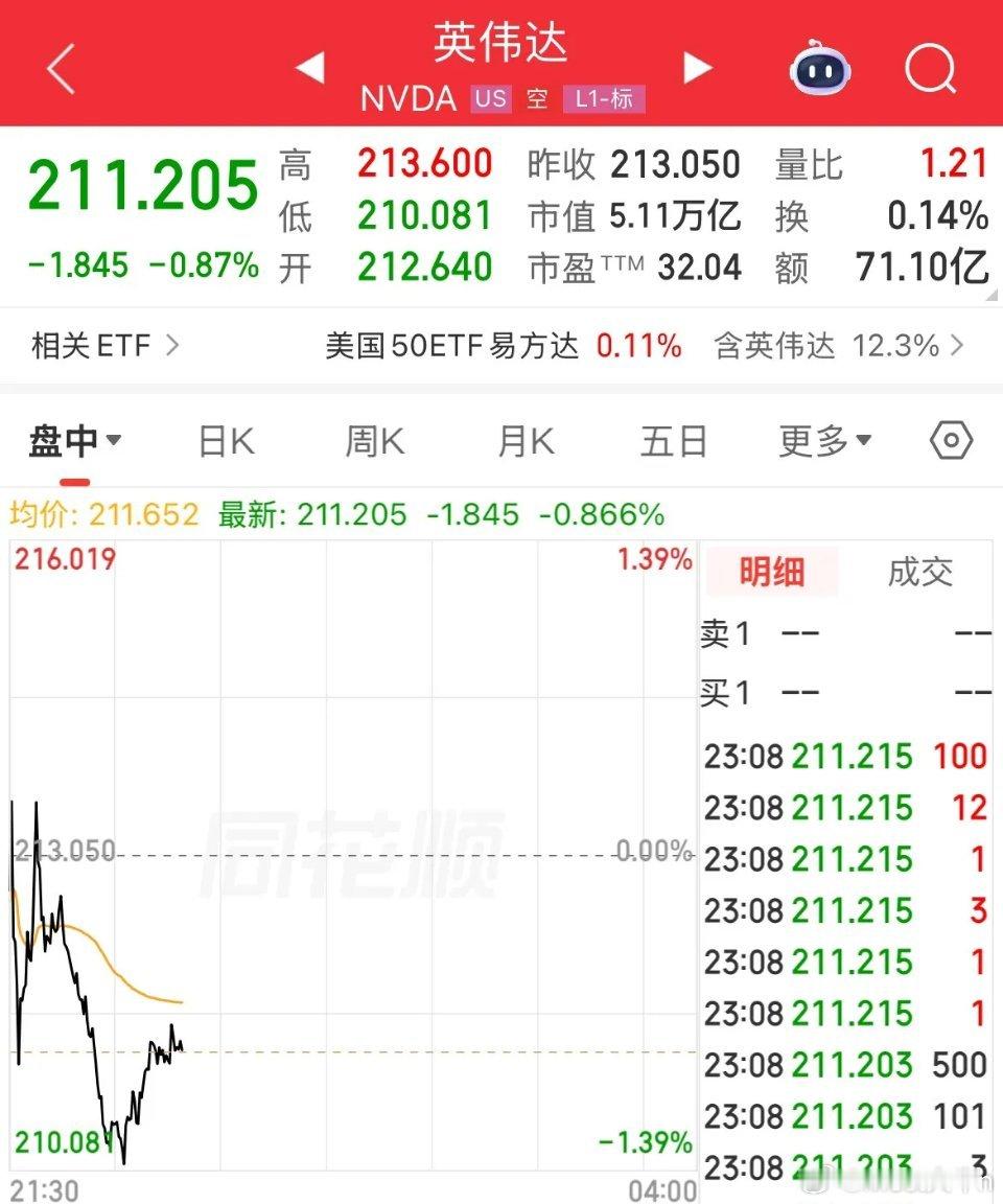 全球资本市场瞩目，是上还是下，就看凌晨这一把了，总市值是跌下5万亿美元还是破5.