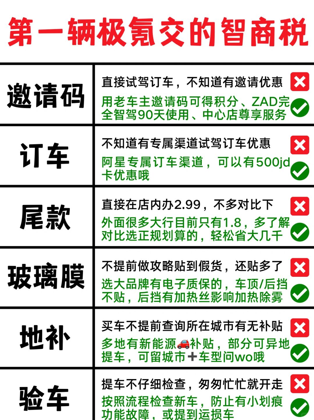 第一次买极氪‼️千万注意这些环节😭