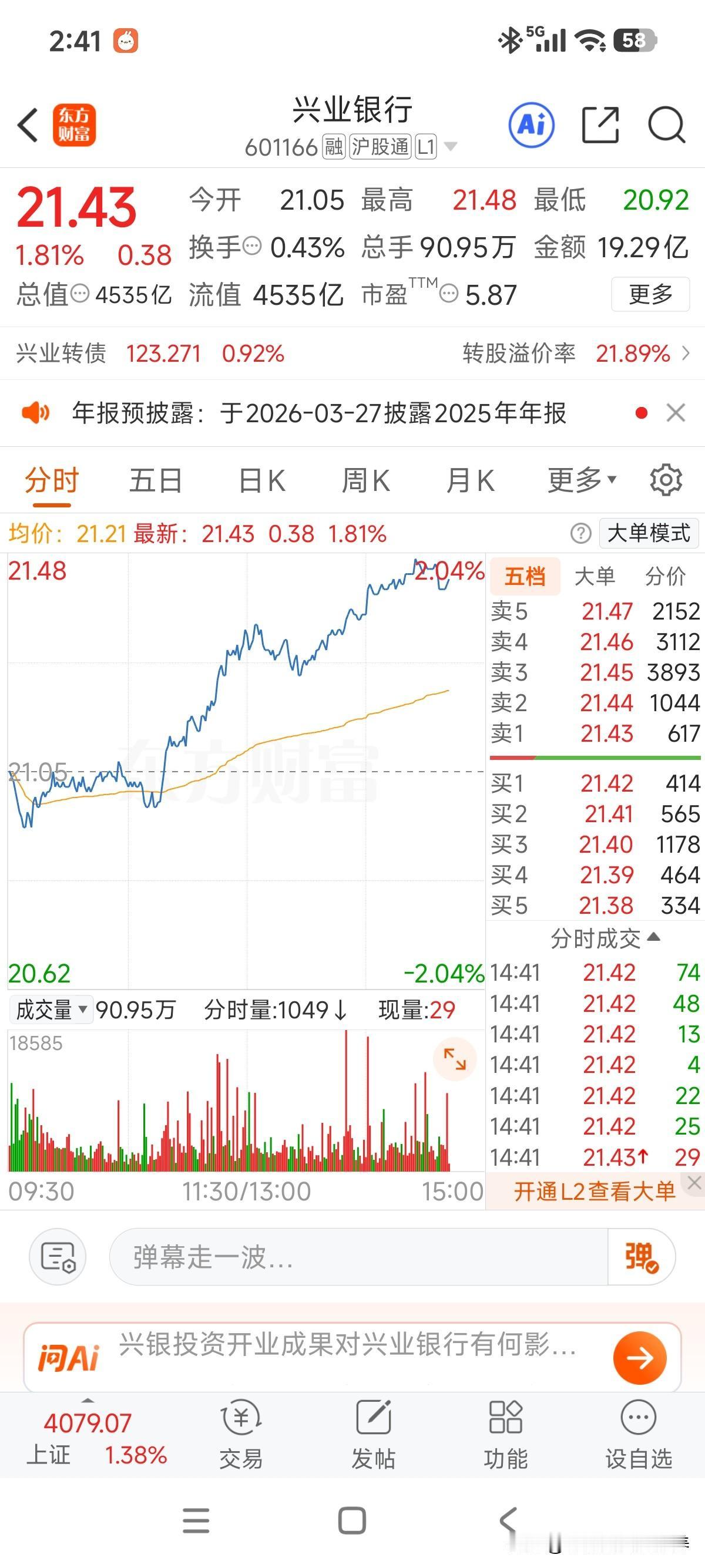 上证新高，榜二大哥也开始发力了！兴业银行1月20日开临时股东大会，阻力春节前能收