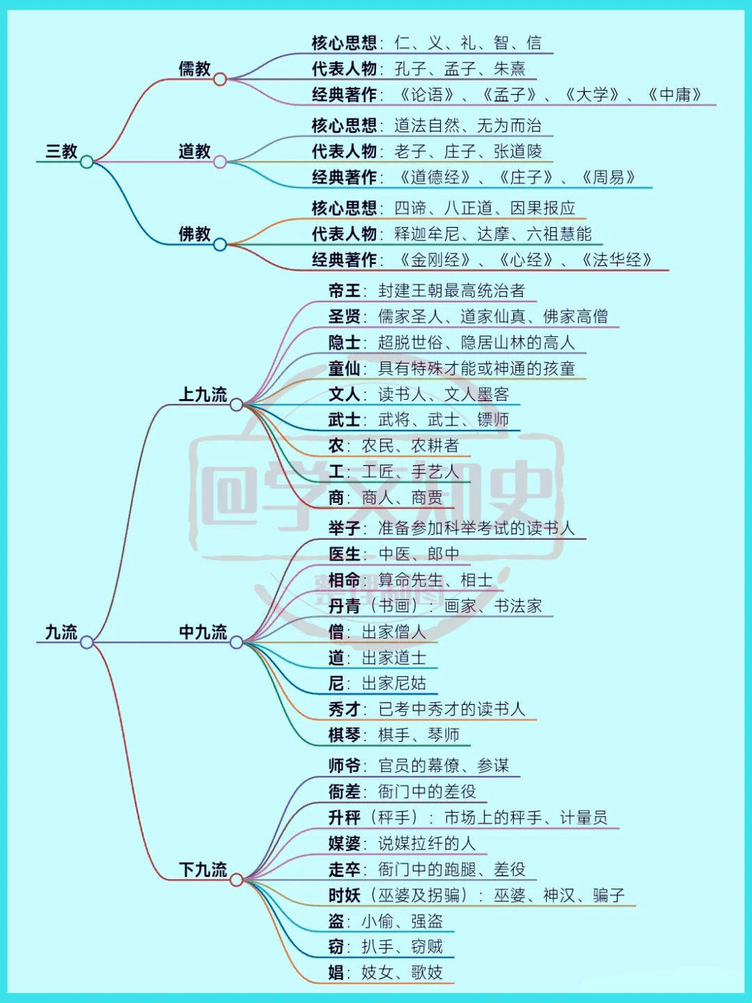 三教九流