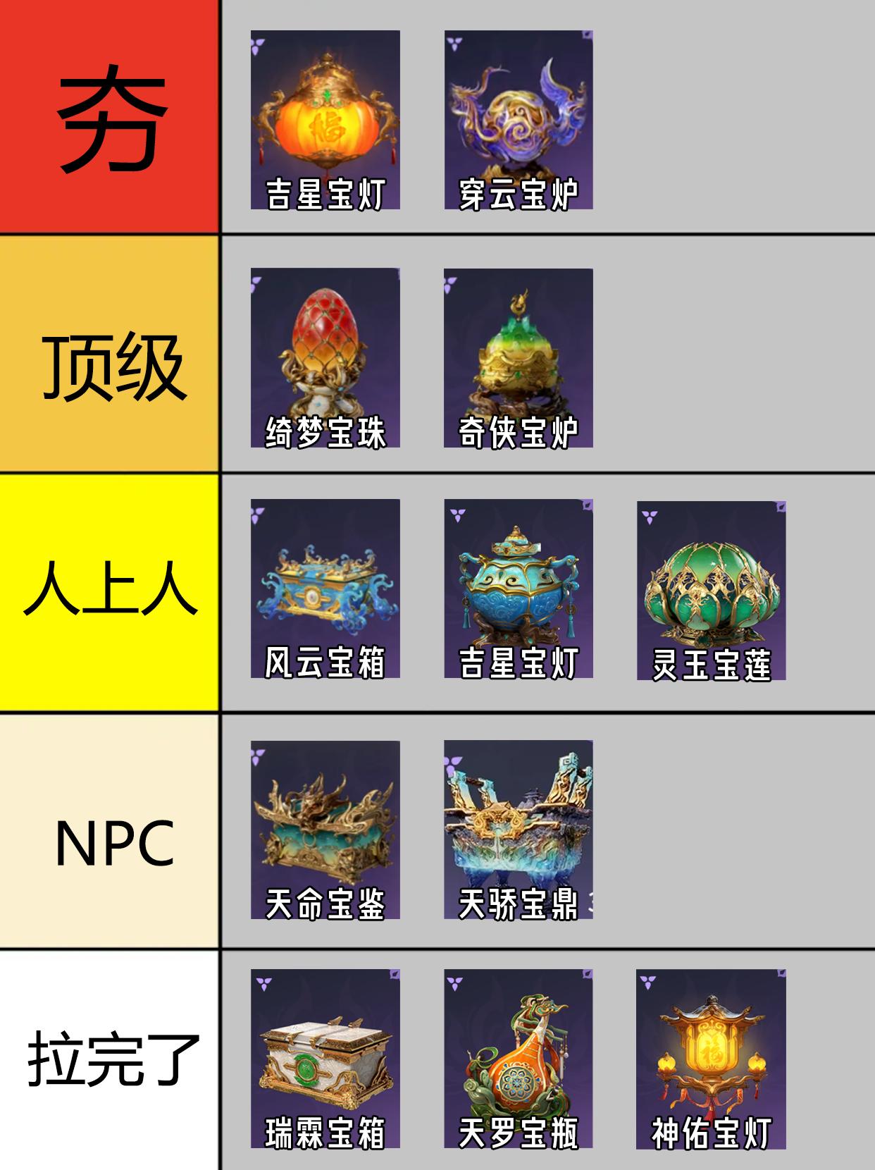 永劫手游S12宝炉从夯到拉排行！。
