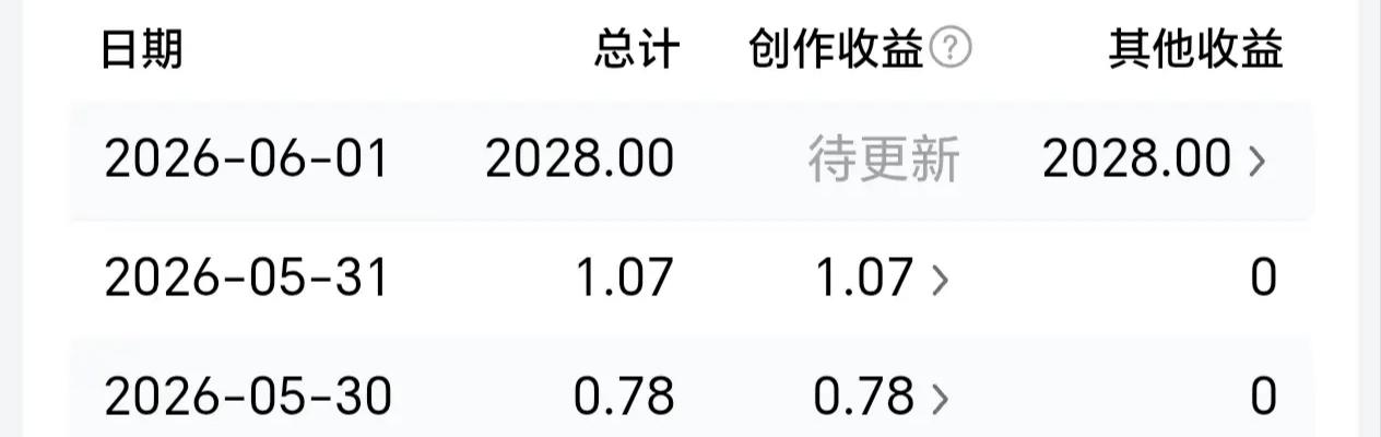 原来2026元的奖金是真的，刚我听一位师友说他6月1日真的得到“真心话茶局1阶段