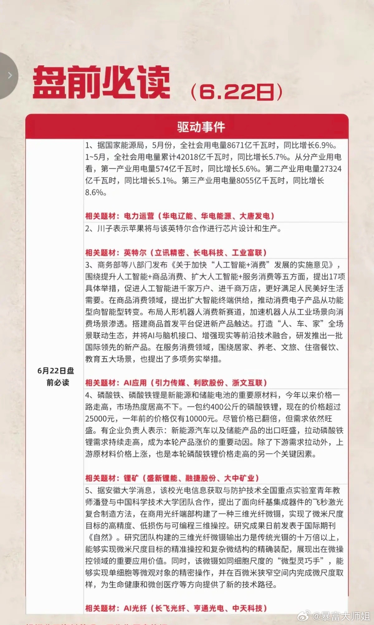 6.22周一  盘前：财经热点必读！1.电力运营2.英特尔3.应用AI4.锂矿资