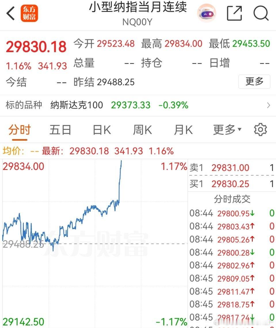 突然旱地拔葱，暴涨