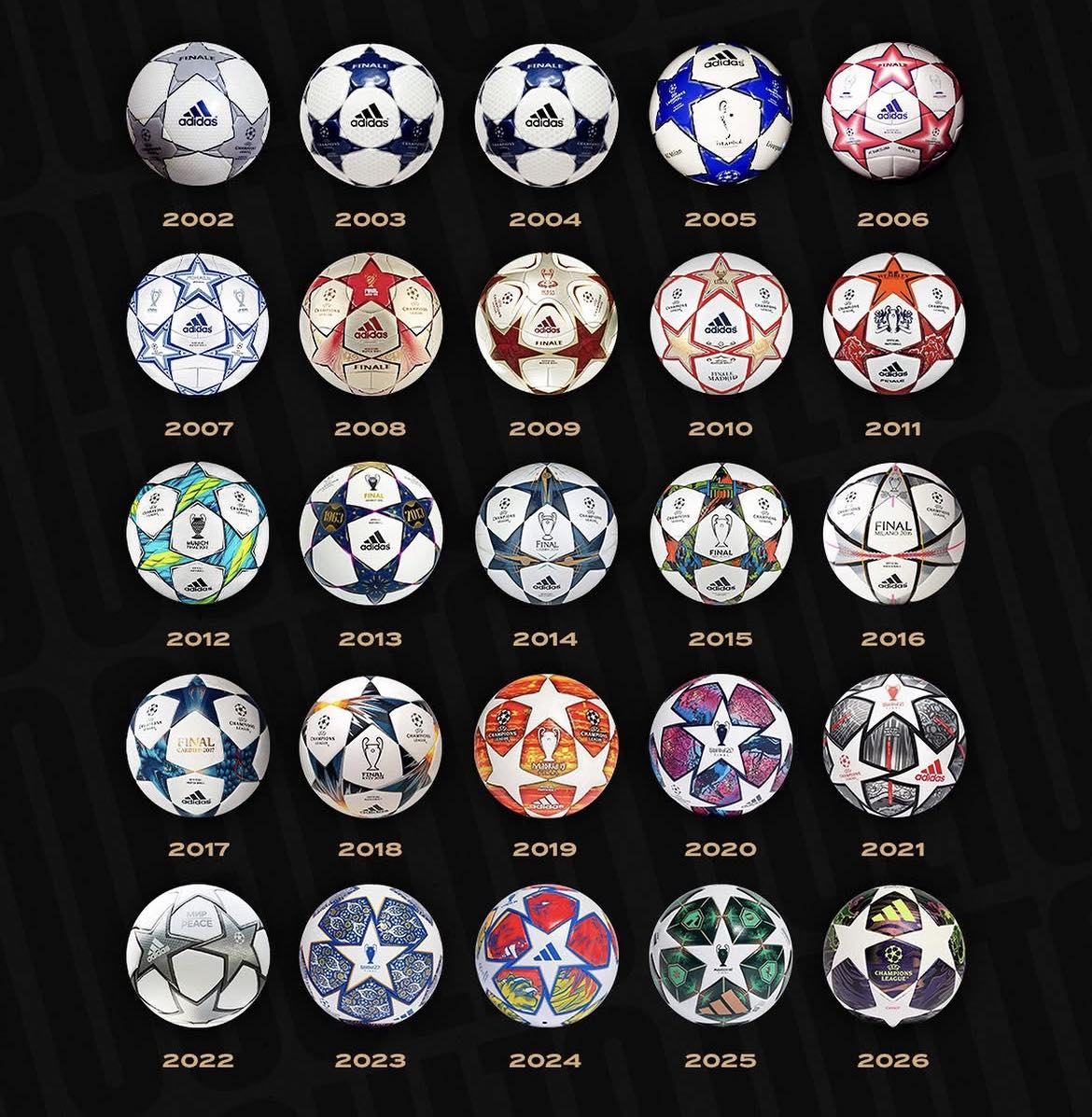 你开始看欧冠的时候，用的哪种球？ 