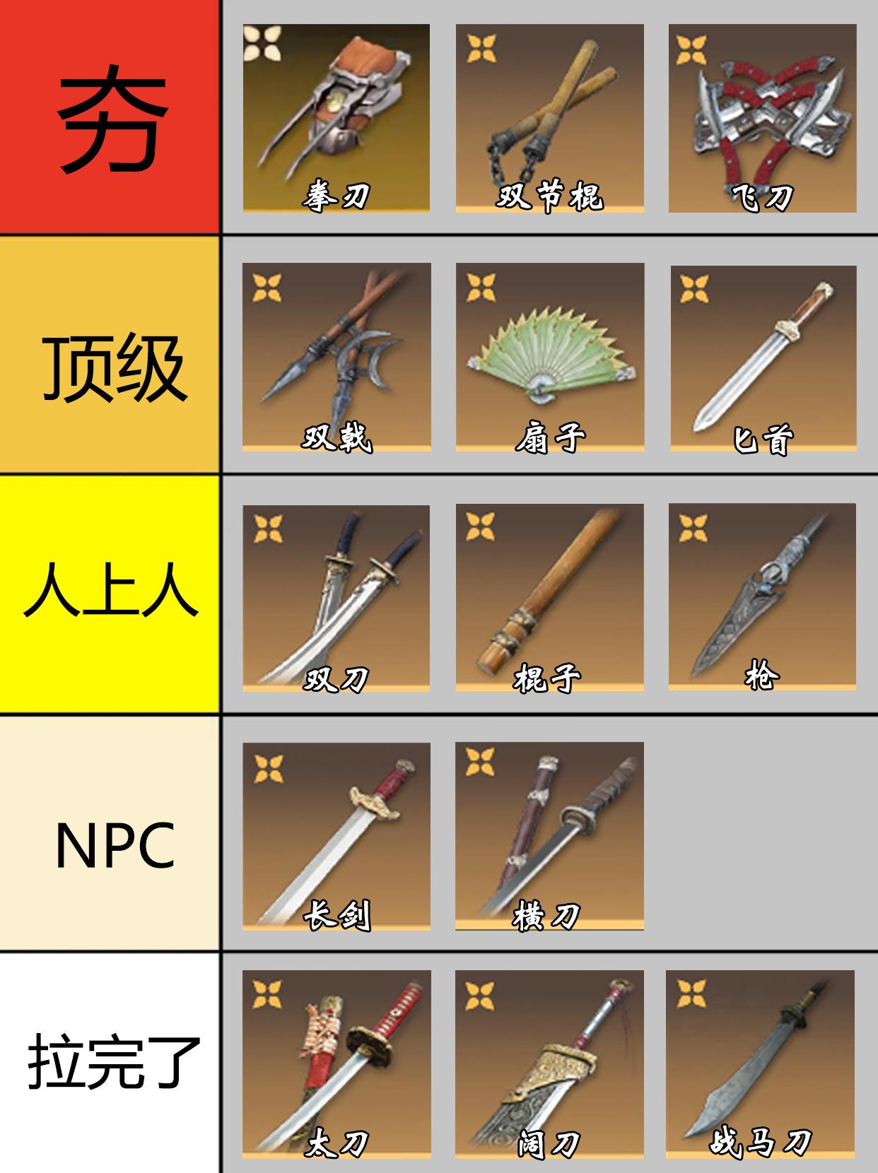 永劫6月武器强度排行。