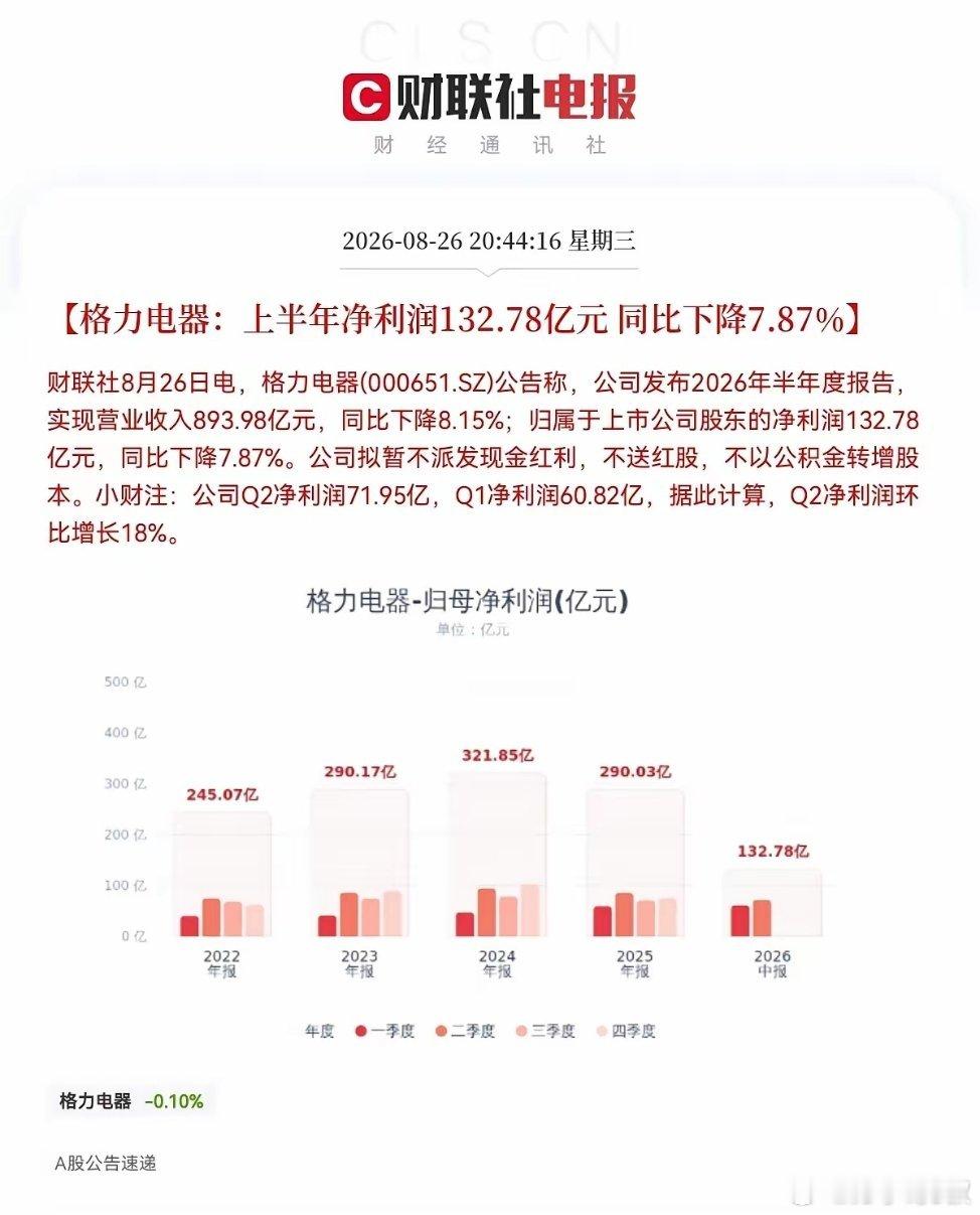 格力电器:   半年报利好还是利空？             晚间8点44分，格