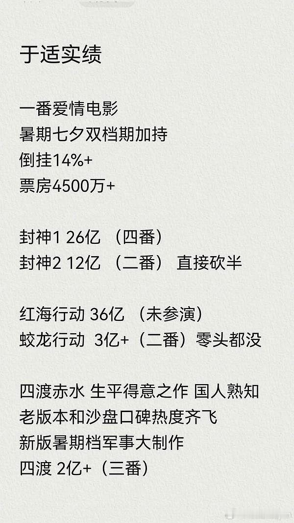 于适就别碰瓷陈丽君，陈丽君有舞台有演技有奖项，第一次拍电影就是江湖救急，未来不可
