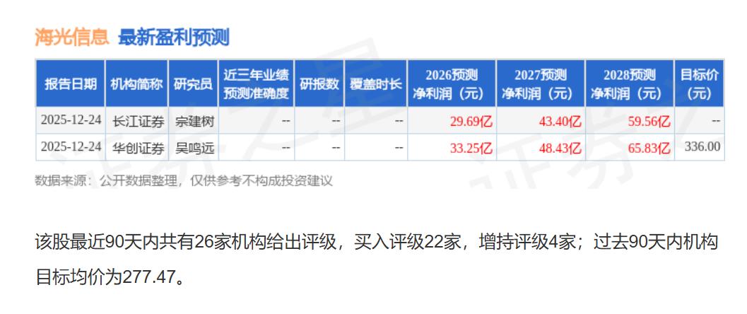CPU、GPU“互相打架”拖慢AI？是时候统一调度了
刚刷到上海证券发布了研究报