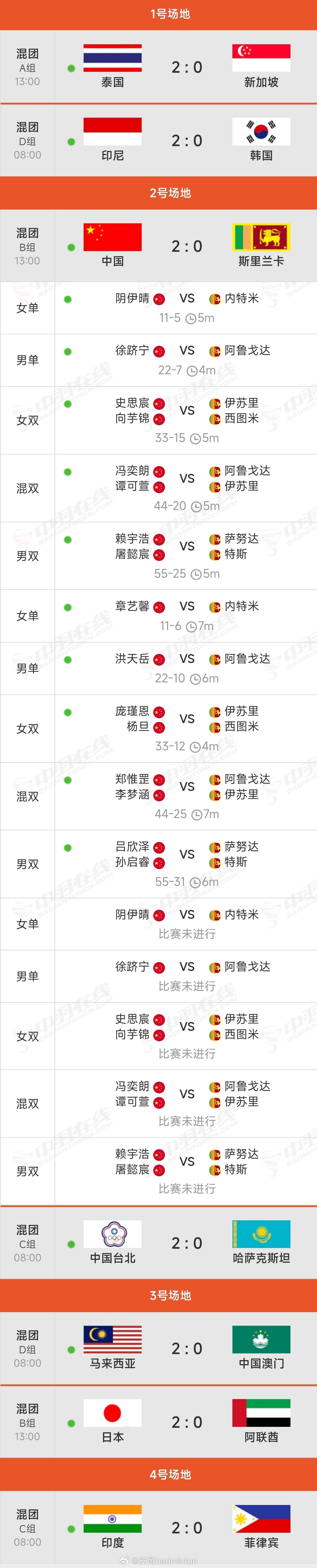2026年羽毛球亚青赛今日🇨🇳国羽赛程（图1）｜昨日赛果（图2）团体赛采用3