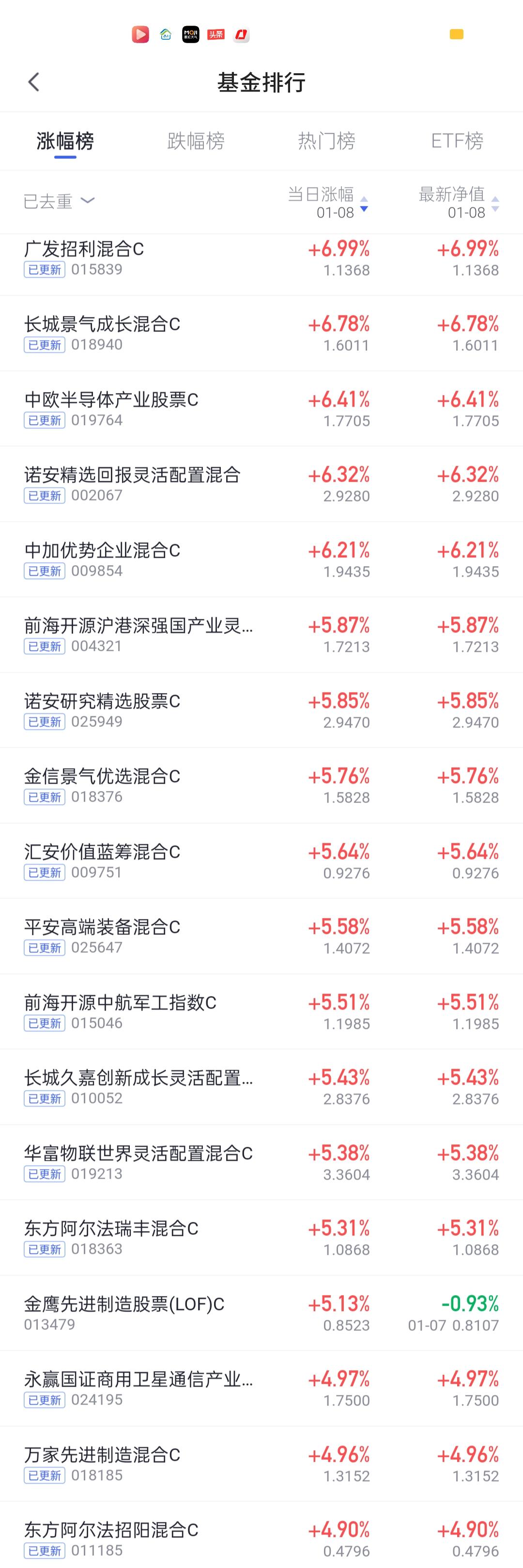 从这张图来看，商业航天的队伍在无限扩大了，从最开始的10几只可能已经涨到了100