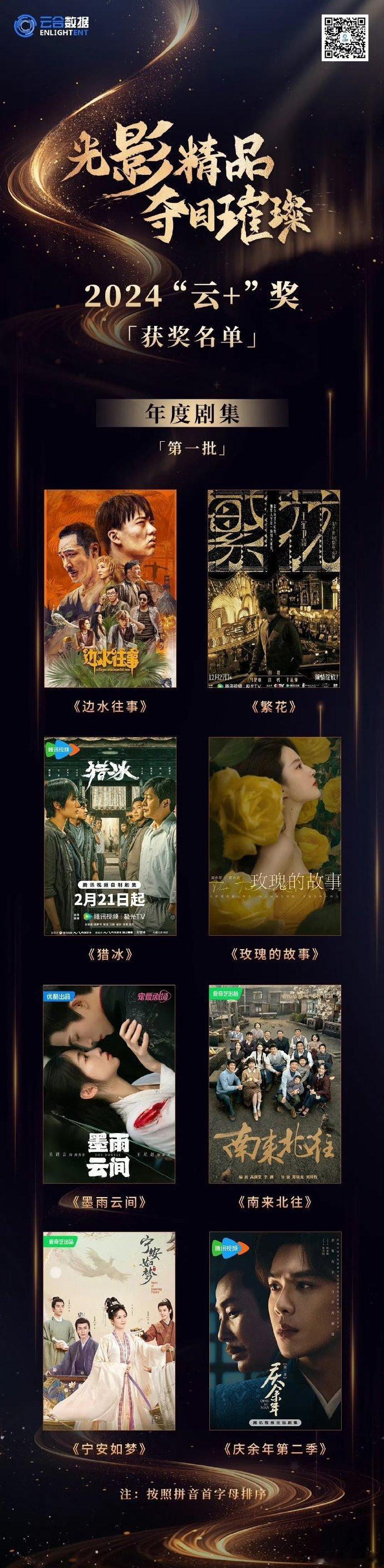 云合获奖名单  2024云合年度剧集 2024“云+”奖获奖名单🈶！ 年度剧集