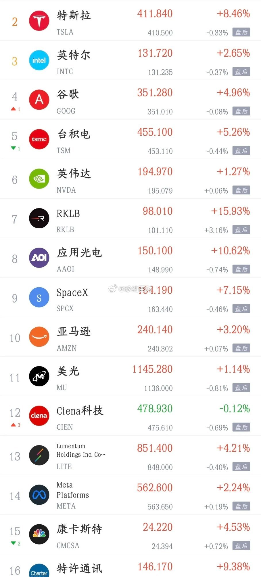 今日影响A股利好、利空消息汇总利好消息1. 盛达资源：预计上半年净利润同比增长3