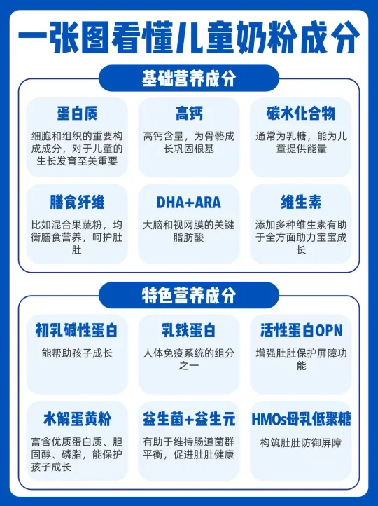 饭渣宝宝怎么选奶粉？一篇教你看懂营养成分