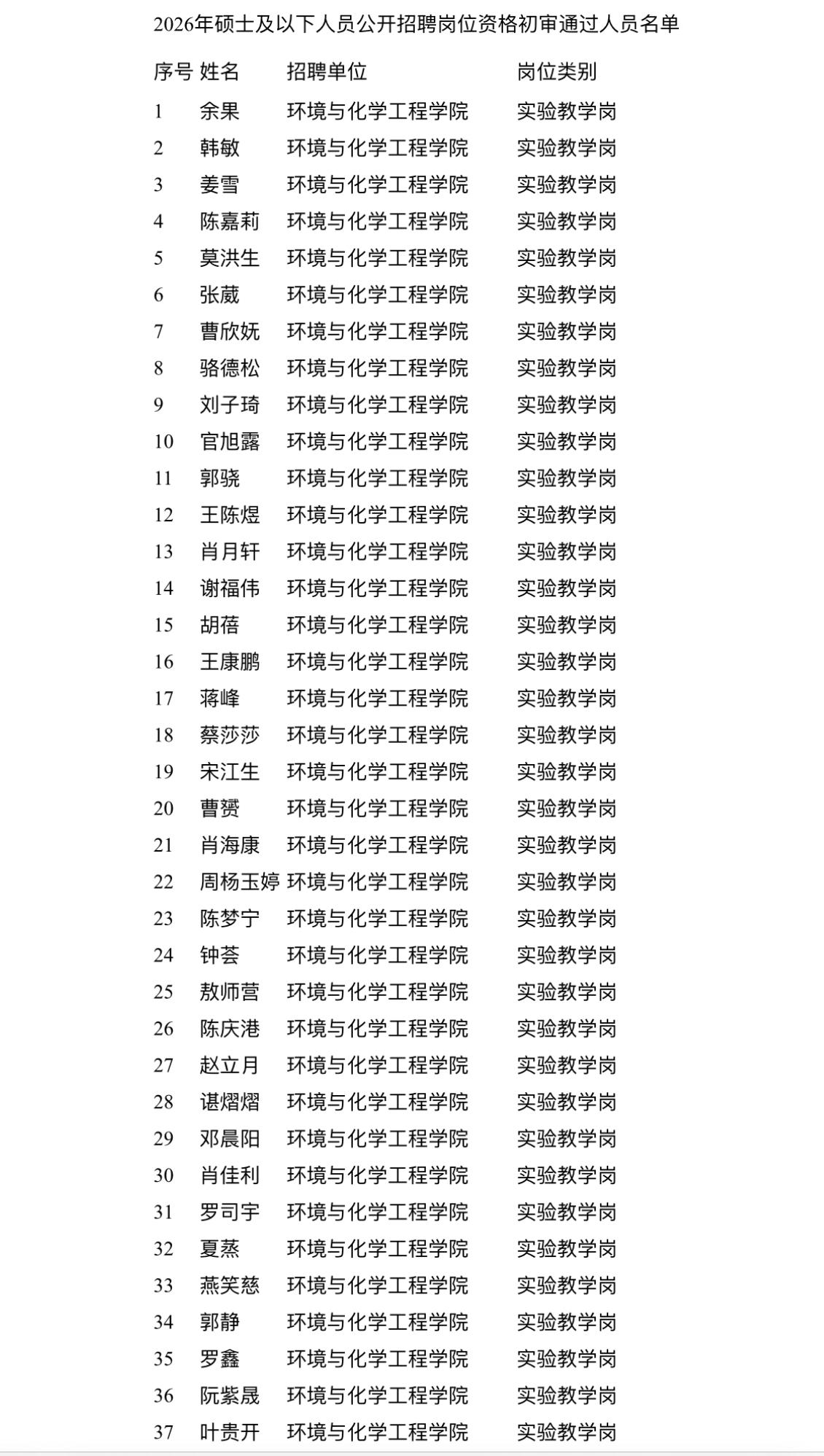 南昌航空大学硕士及以下人员招聘初审通过名单🎓

南昌航空大学2026年硕士及以