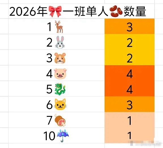 投TF四代一班单人cha数量🈶 