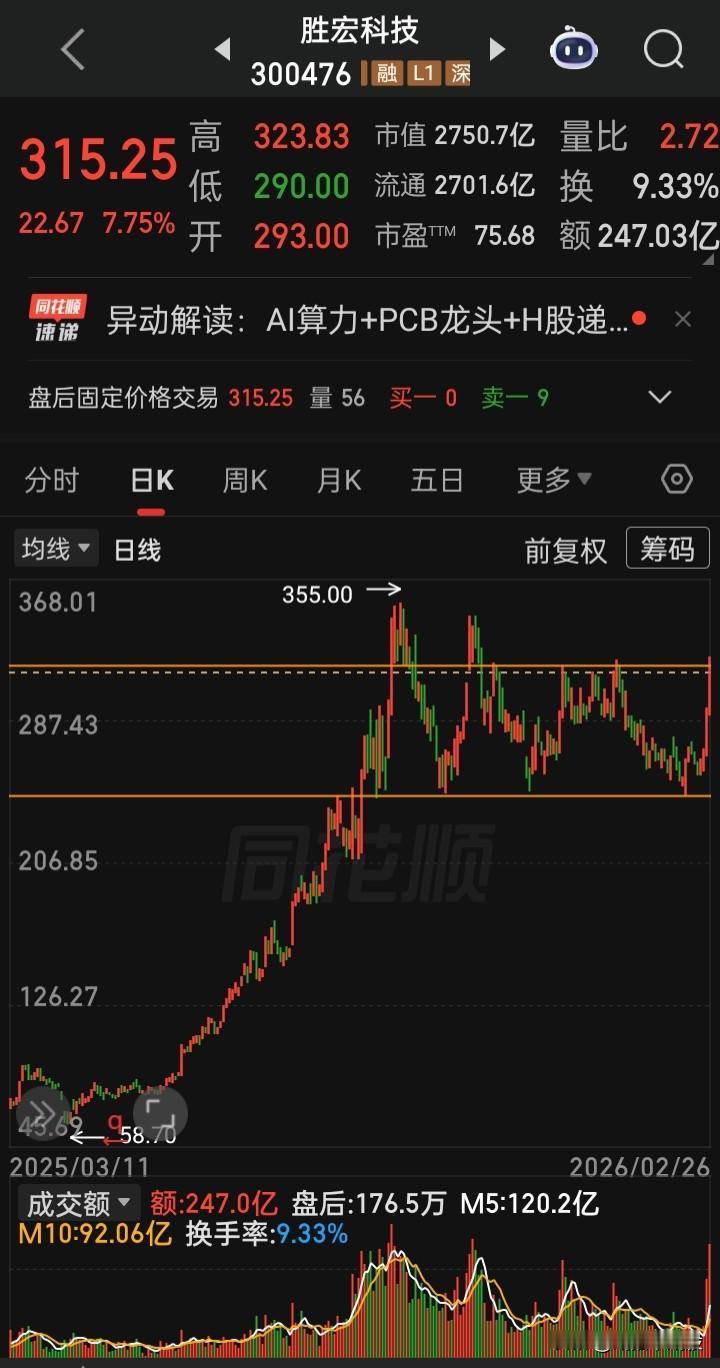【每日观察2026.02.26】马年第三个交易日，在总成交额25566亿比上个交