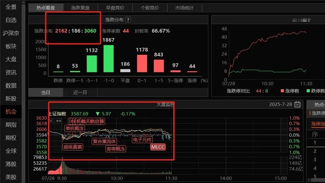 强者恒强的抱团趋势格局流动性足够了，多分支反复轮动，但每个轮动分支，都是强者恒强