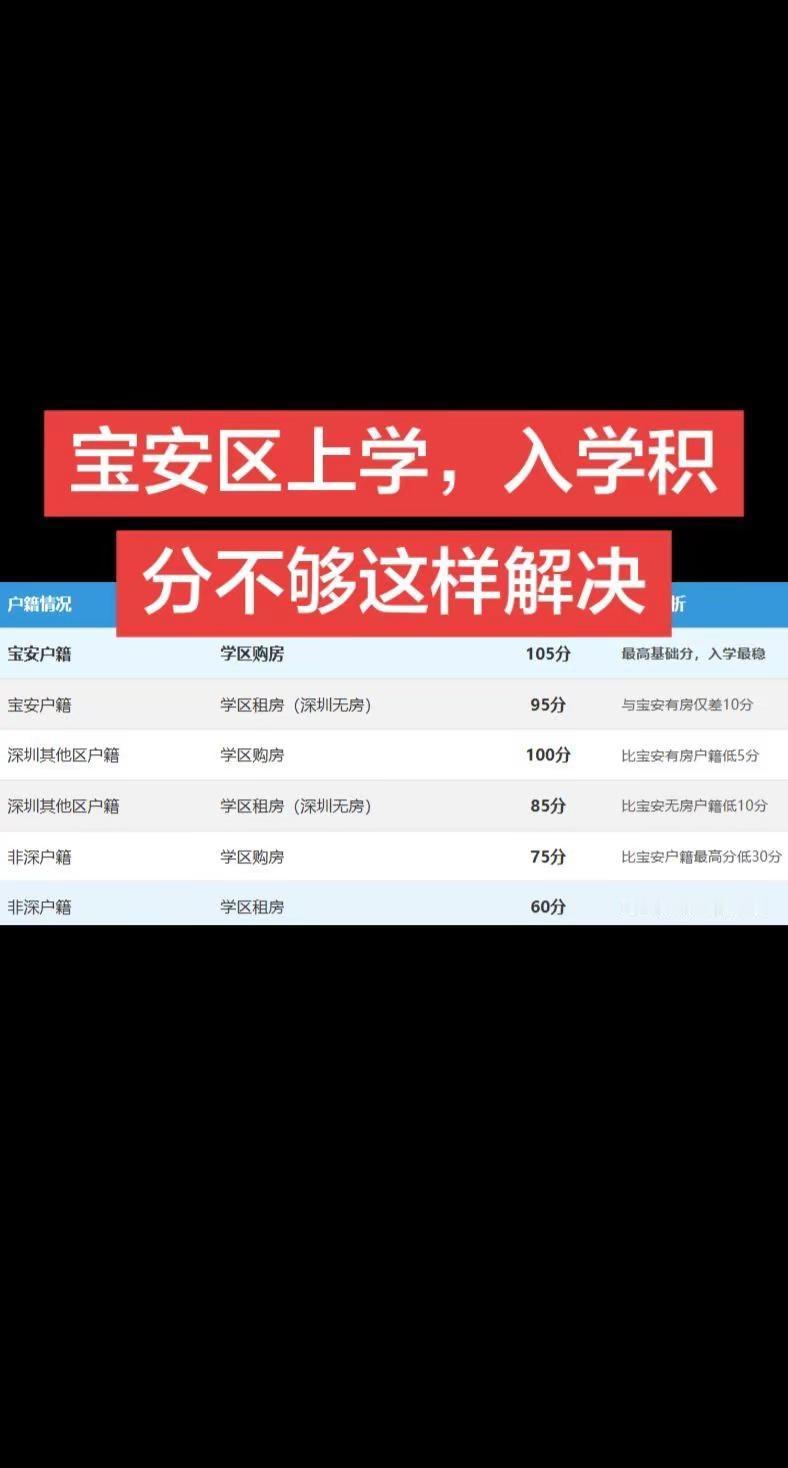 宝安区上学，入学积分不够这样解决！马上要到2026年的申请入学季了，整个深圳市的