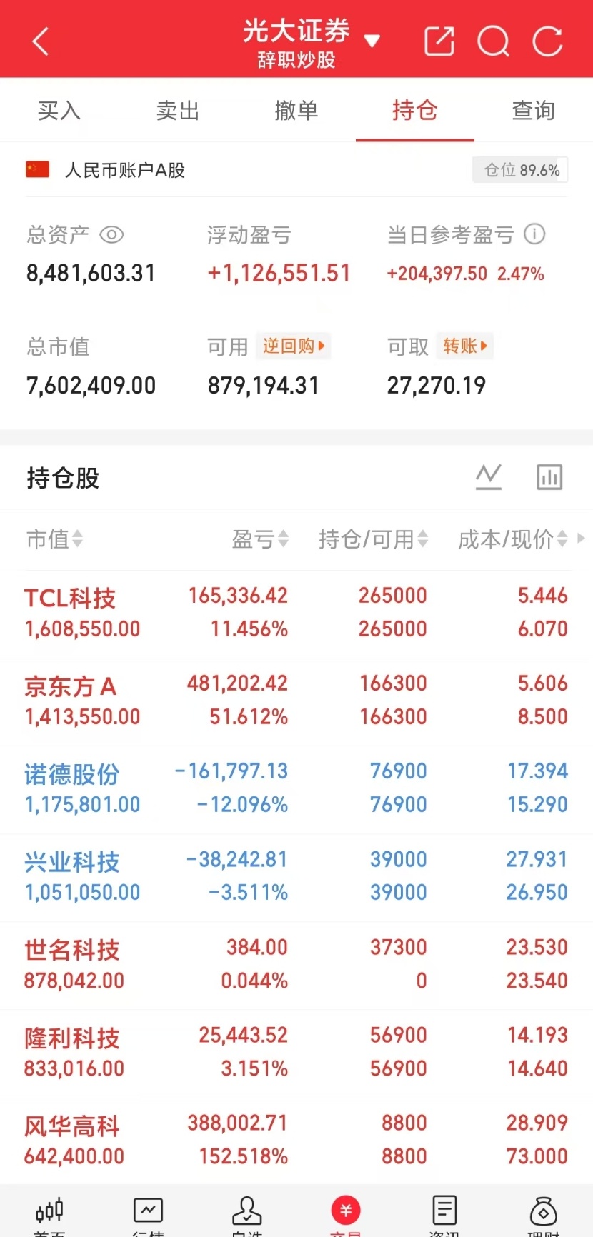 7月2日趋势分析一览主升京东方A、太极实业、 多  氟  多、长电科技、TCL科