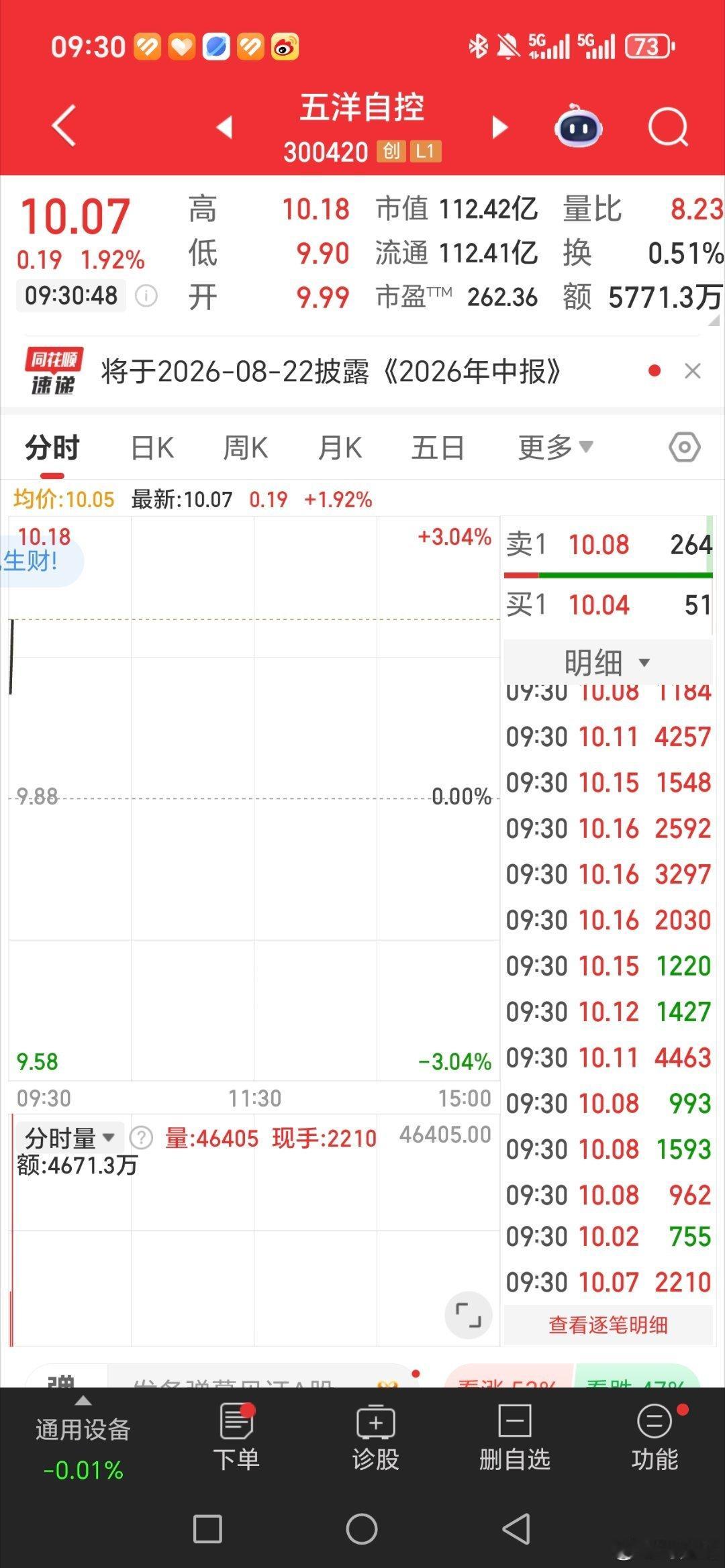 五洋自控300420开盘直接起飞，做好扶稳