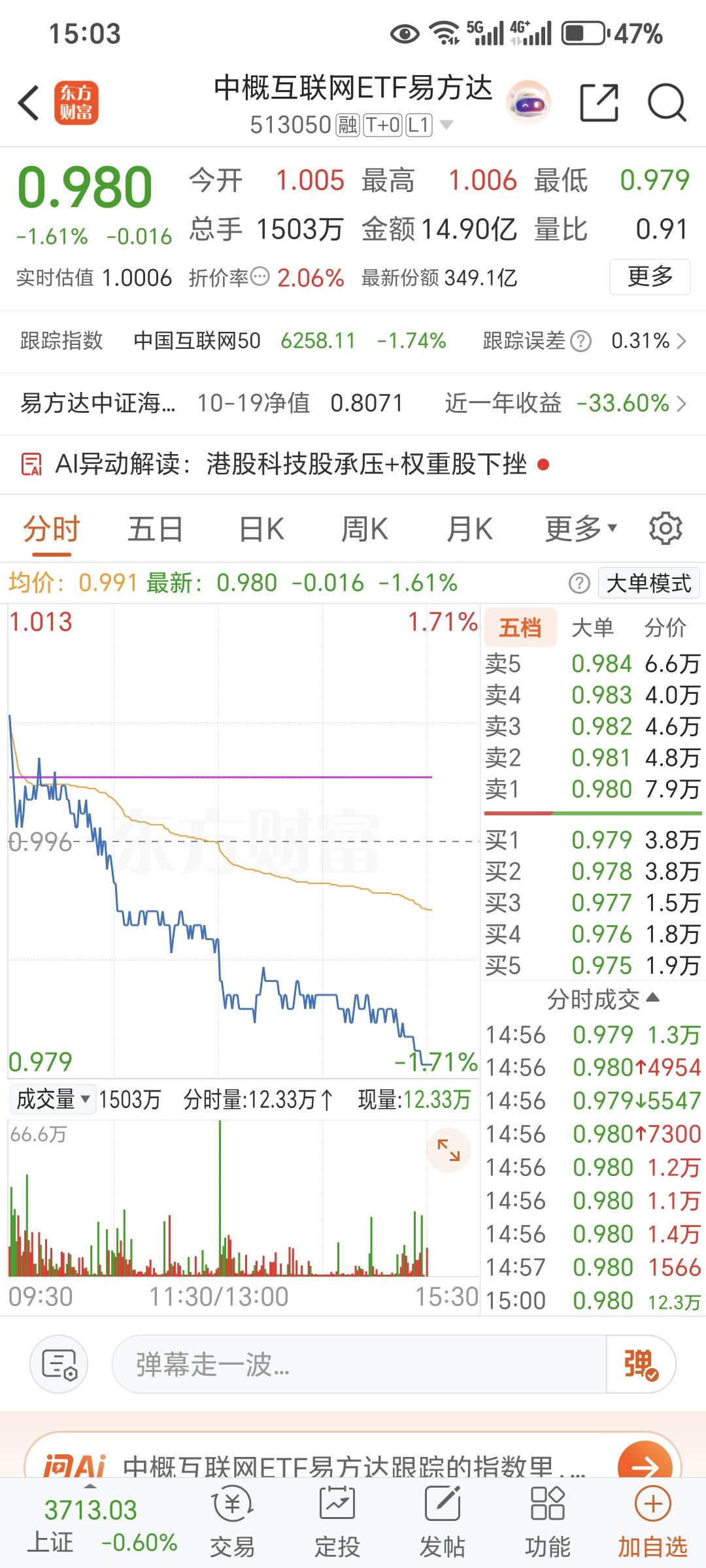 跌跌不休，没有原因！跌到绝望时就是底，会走出轰轰烈烈的行情。再等等看