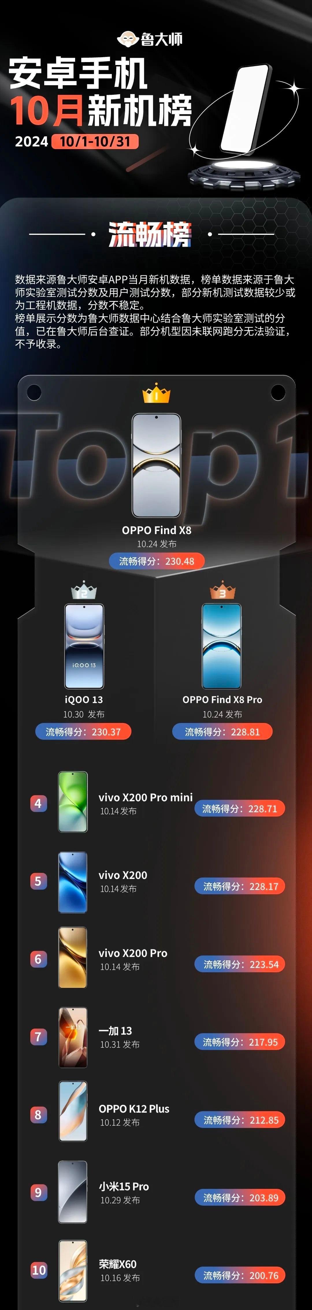 其实上手Find X8 Pro的第一感受就是：ColorOS 15怎么变得这么丝