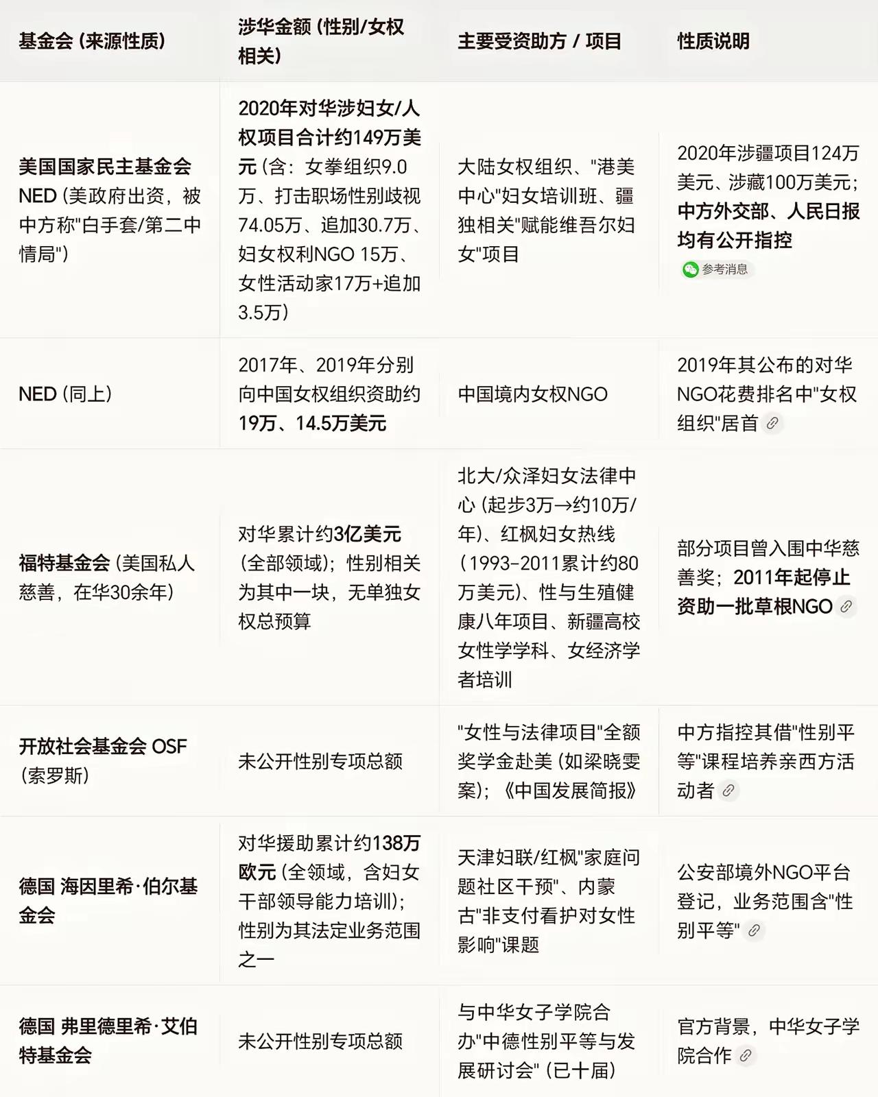 我曾经揭露过，中国的男女对立、性开放、对洋人投怀送抱等是有外国在推波助澜的，比如