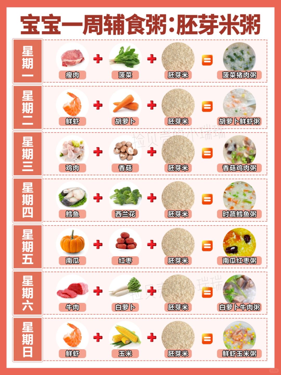 宝宝辅食粥添加攻略！附胚芽米怎么选