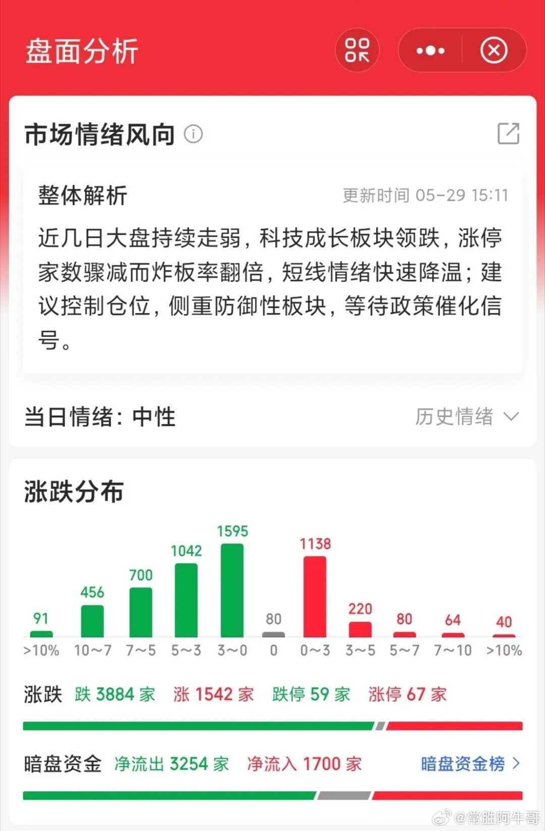 如今又有大批散户被这话洗脑了，说什么“上涨趋势买入只有一次是错的，就是买在最高点