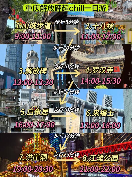 重庆解放碑特种兵一日游📍一天打卡8个景点