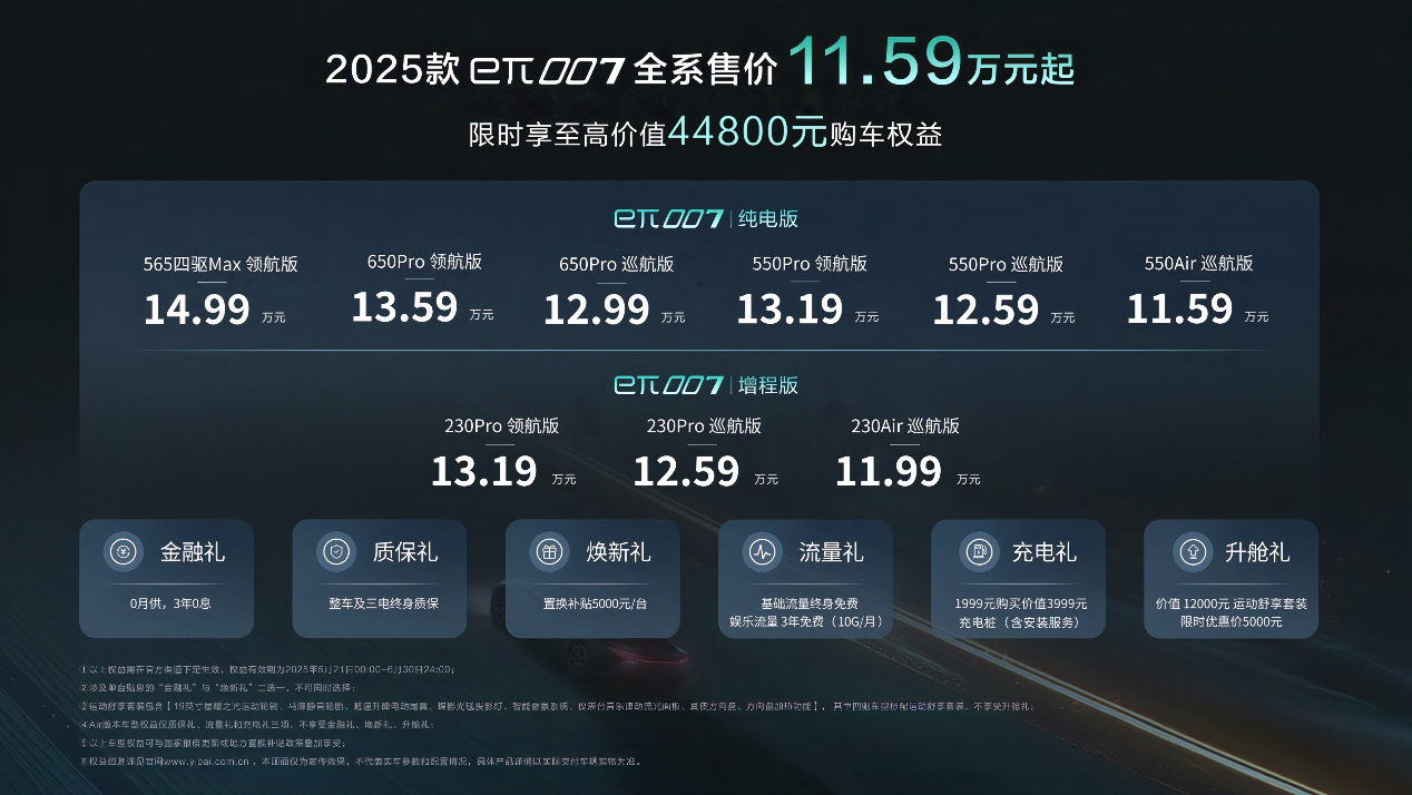 11.59万元起售，2025款东风奕派eπ007焕新上市，推出纯电与增程双动力版