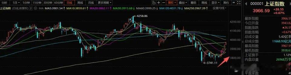 8月11号A股策略：科技赛道迎来分化，资金集中看好上游材料一、核心思路延续午盘观
