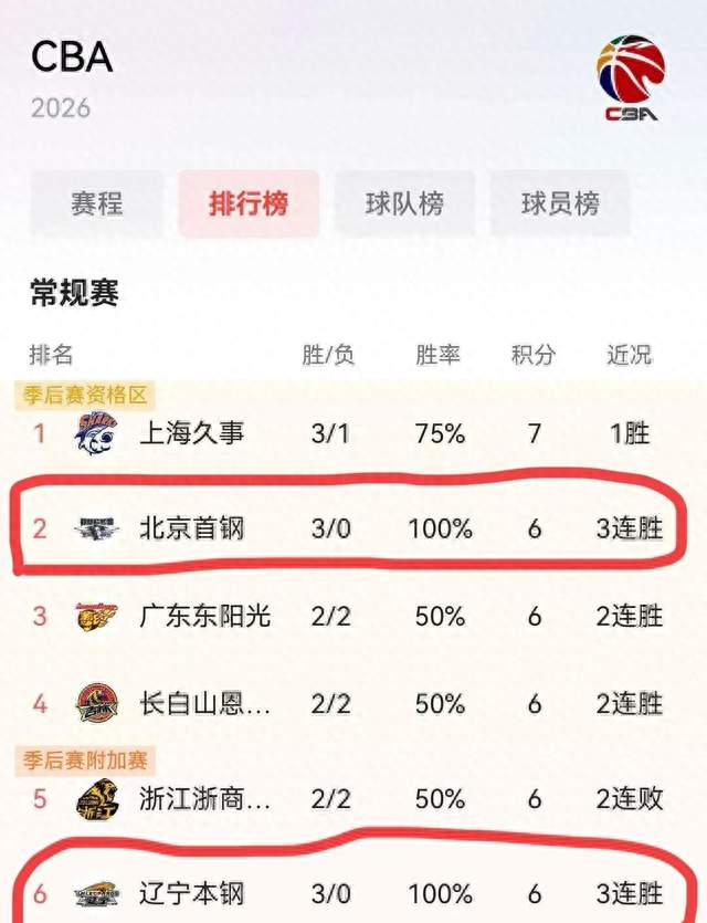 CCTV5直播！辽宁男篮VS新疆男篮，新赛季核心或敲定，不是赵继伟