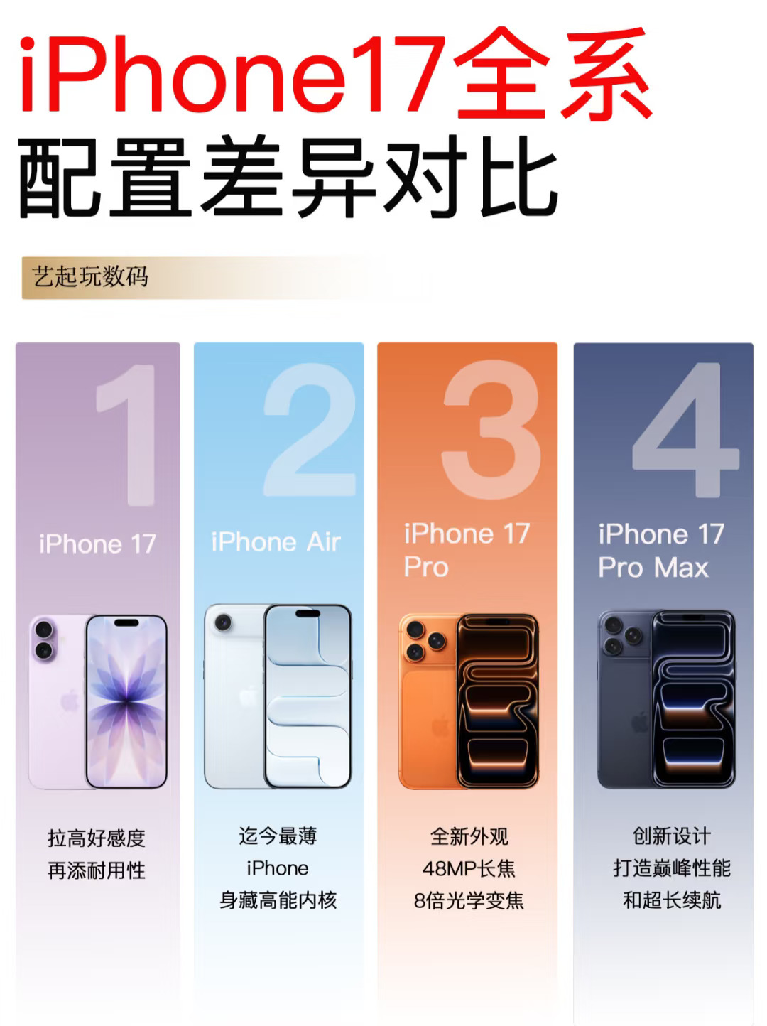 1张图看懂iPhone17全系核心配置差异