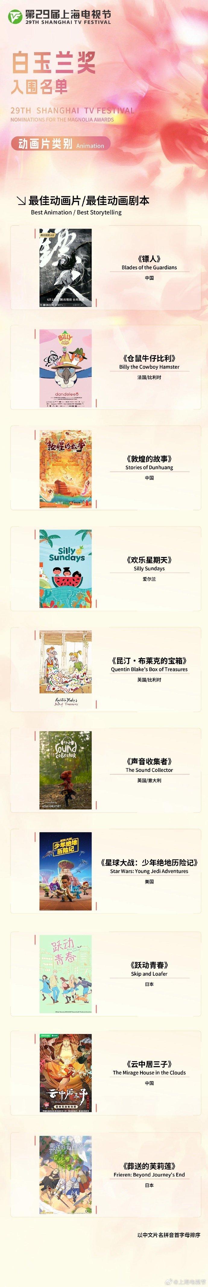 白玉兰入围名单，《繁花》赢麻了[给力] ​​​