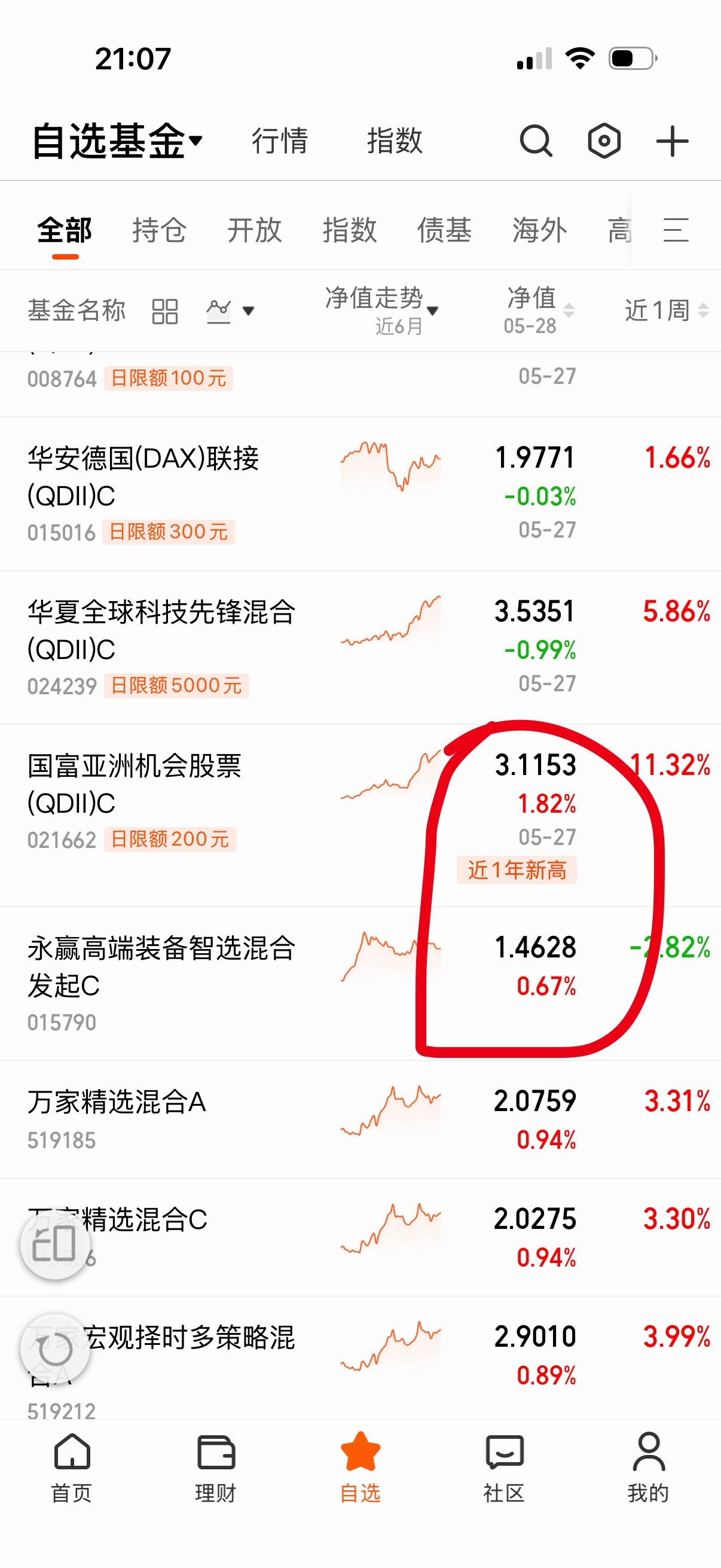 场外净值有几个差异挺大的。 
