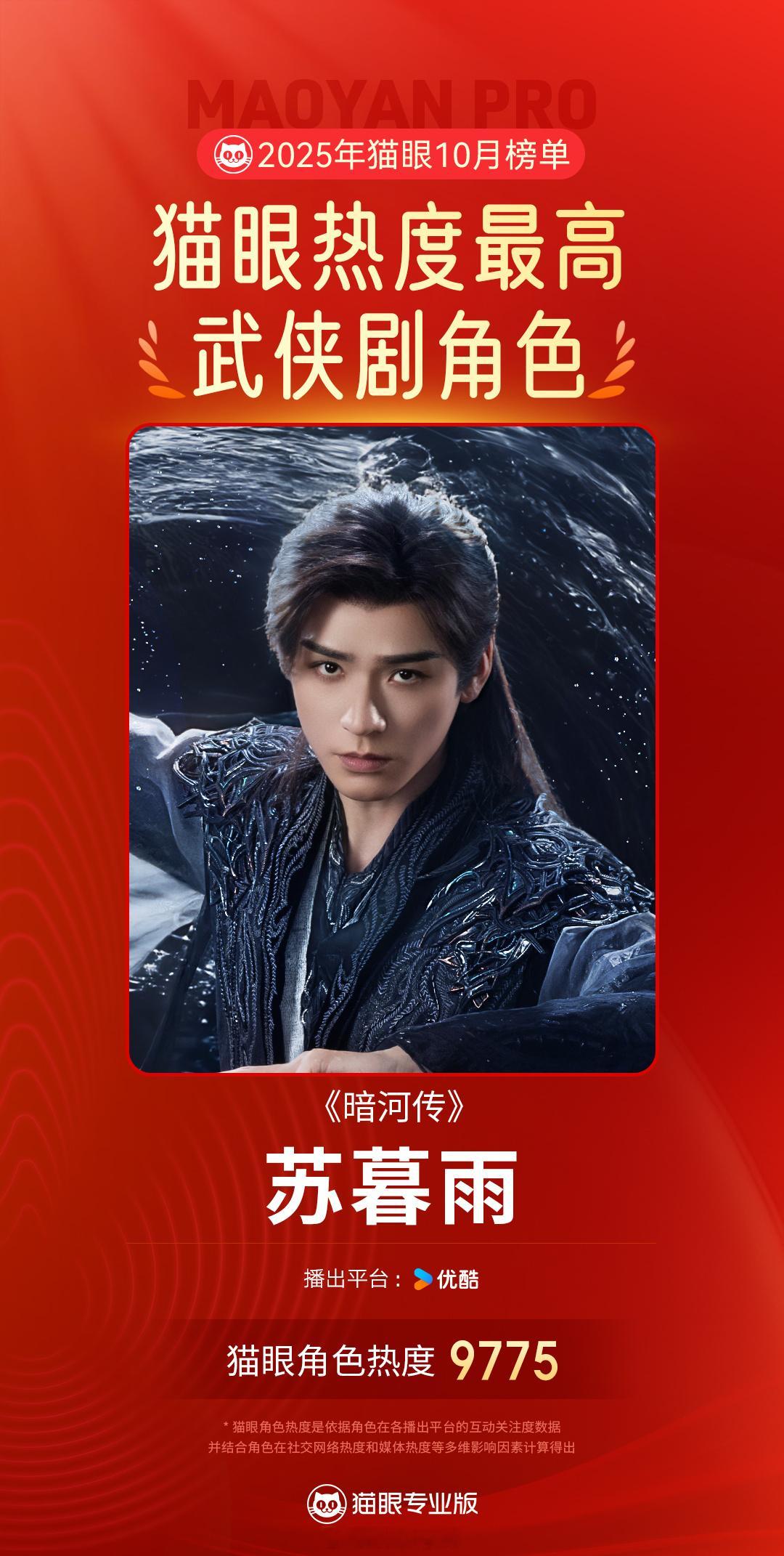 恭喜暗河传龚俊苏暮雨10月最热武侠剧角色了呀！[不愧是你]孟子义龚俊张凌赫 百灵