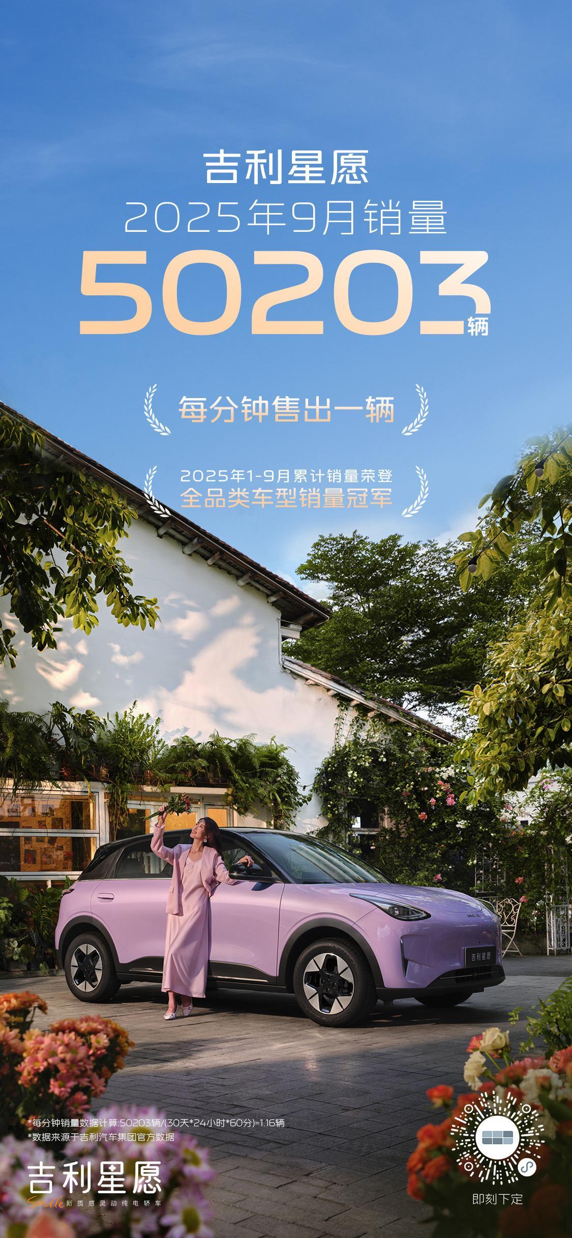 吉利星愿 天生顶流🥇9月售出50203辆🚗每分钟售出一辆⏱2025年卖得最好