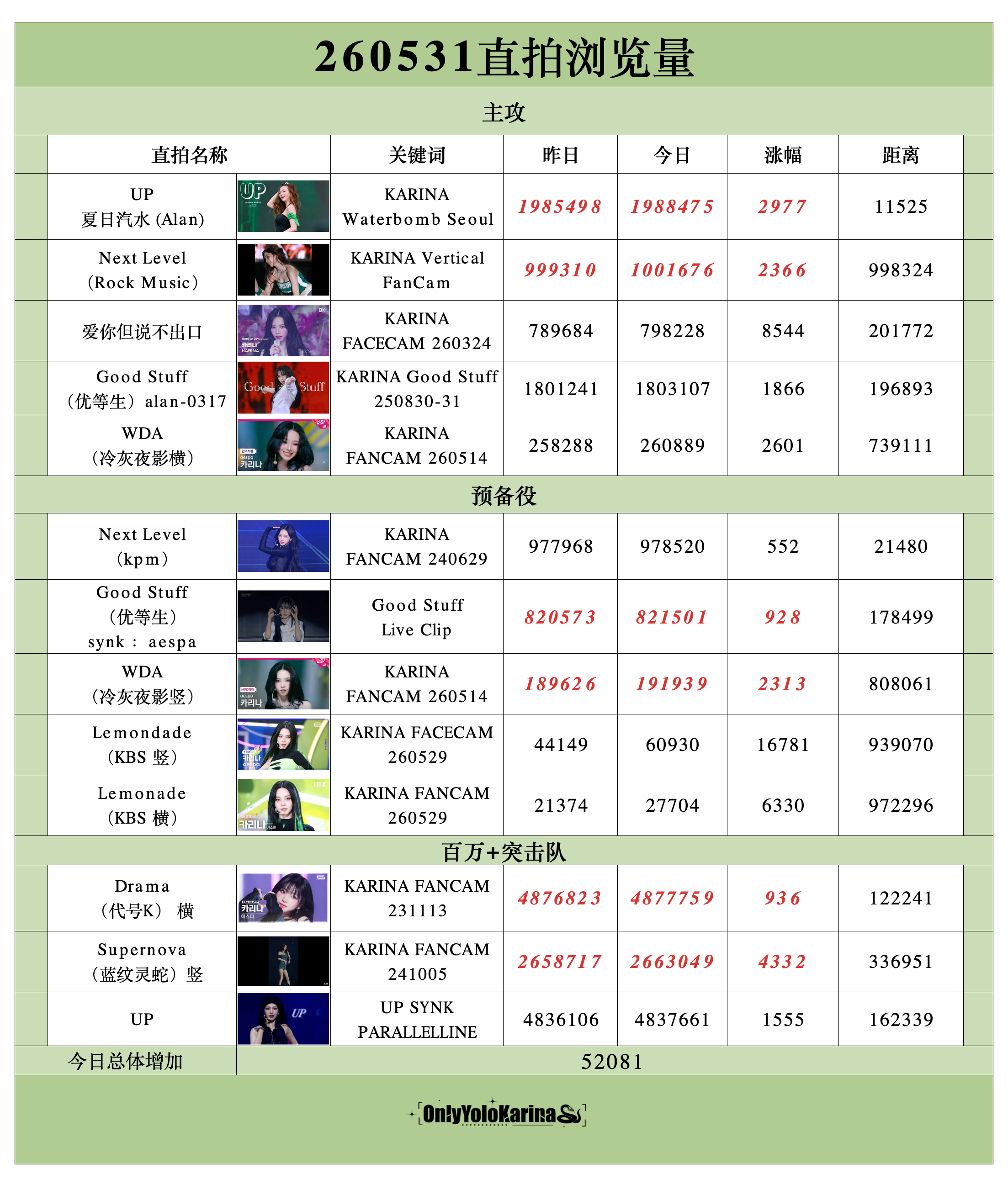 柳智敏直拍📺柳智敏 五永一 【260531】整理/🥑👗组织知珉buff加持