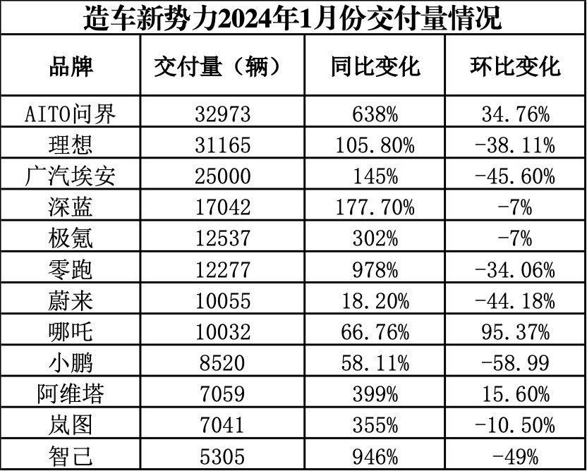 你们觉得5年后谁最有可能退出这份榜单？#新能源汽车 #排行榜 #经济发展